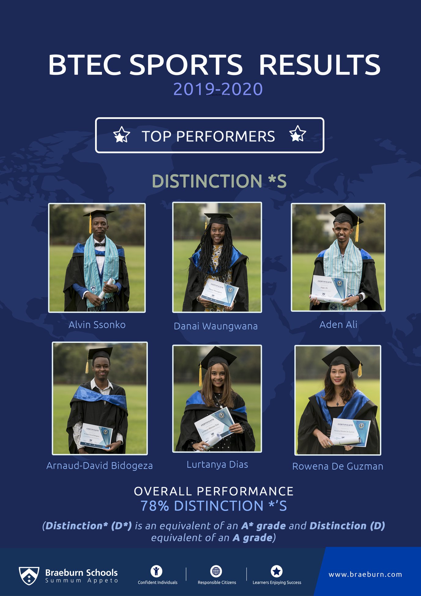 BTEC BUSINESS RESULTS POSTER.jpg